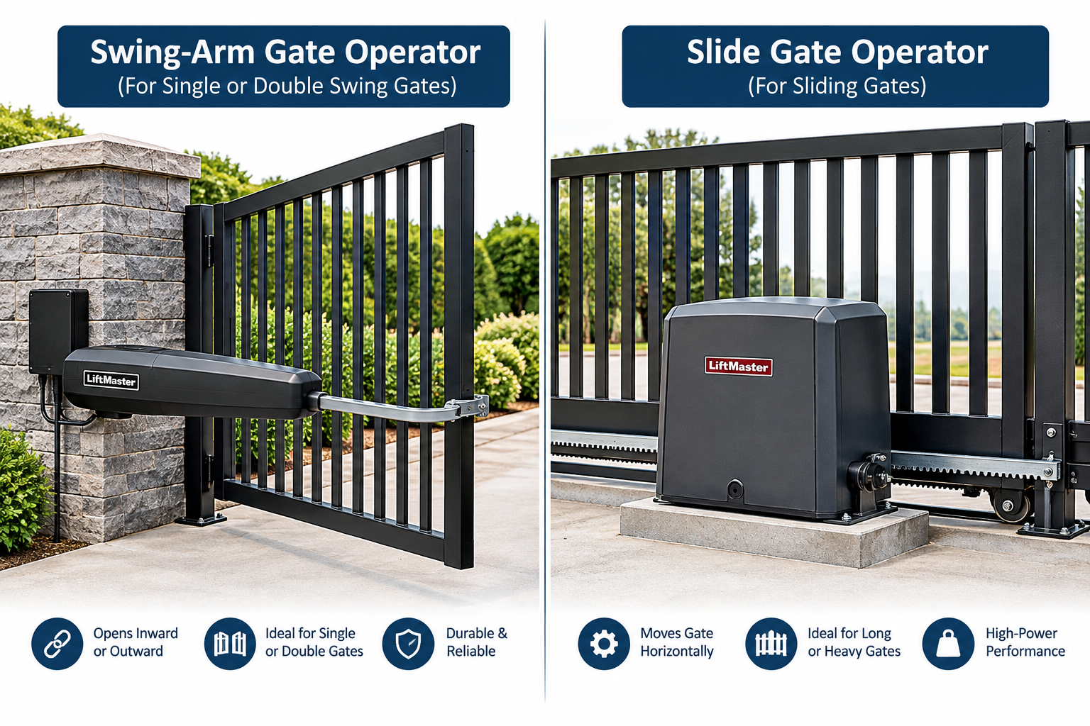 Swing-arm gate operator for single or double swing gates versus slide gate operator for sliding gates, compared side by side